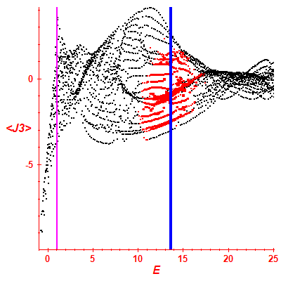 Peres lattice <J3>